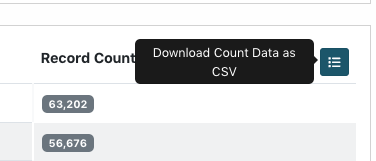 Screenshot of the count download button and hover text.