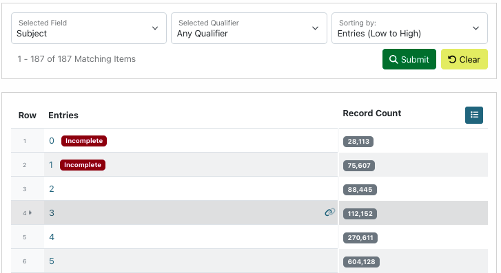 Screenshot of subject entries in the count tool.