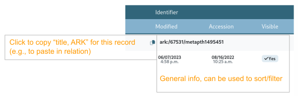 Screenshot of the far right part of a single record entry with links labeled